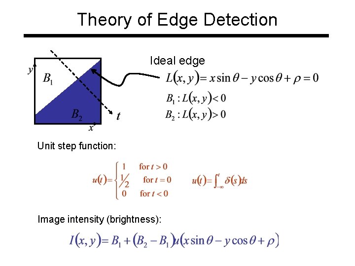 Theory of Edge Detection Ideal edge Unit step function: Image intensity (brightness): 