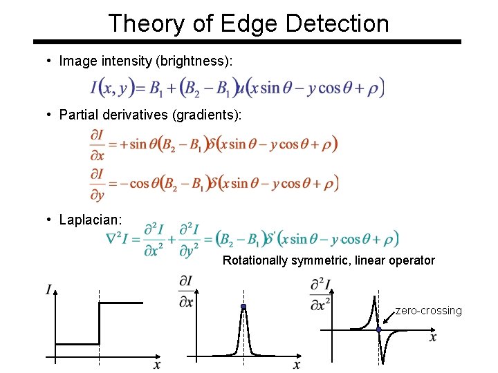 Theory of Edge Detection • Image intensity (brightness): • Partial derivatives (gradients): • Laplacian: