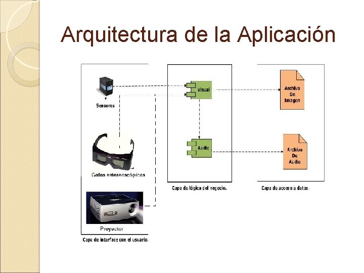 Arquitectura de la Aplicación 