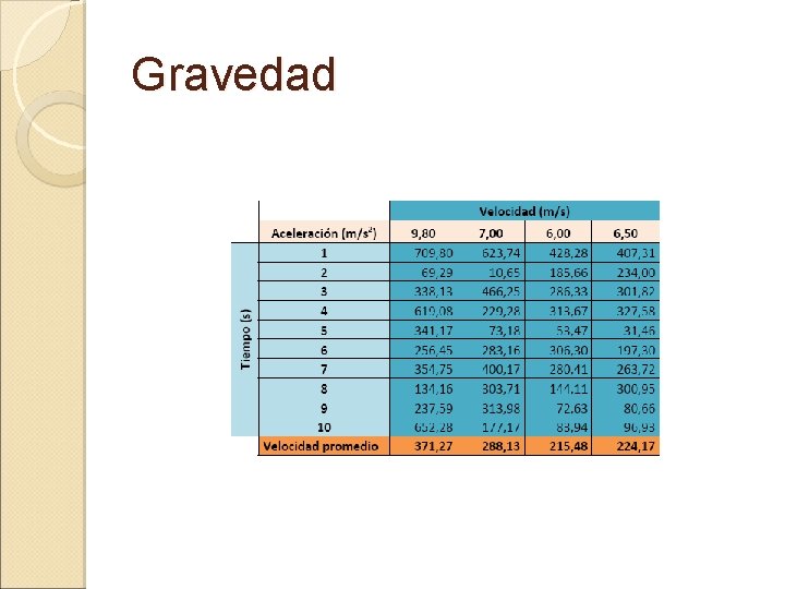 Gravedad 