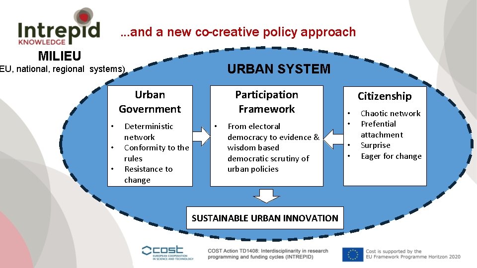 . . . and a new co-creative policy approach MILIEU URBAN SYSTEM EU, national,