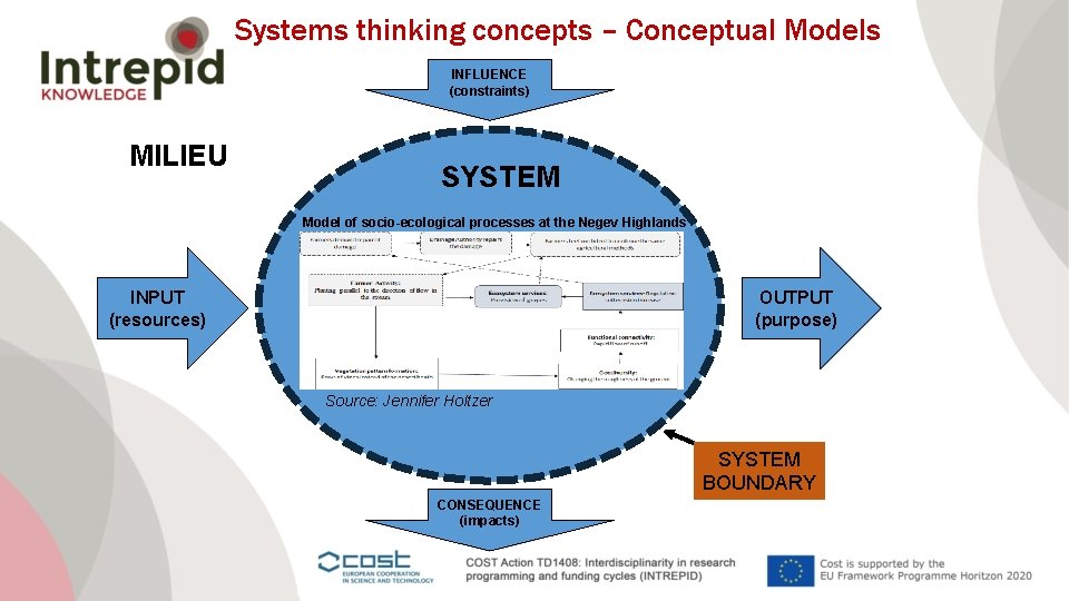 Systems thinking concepts – Conceptual Models INFLUENCE (constraints) MILIEU SYSTEM Model of socio-ecological processes