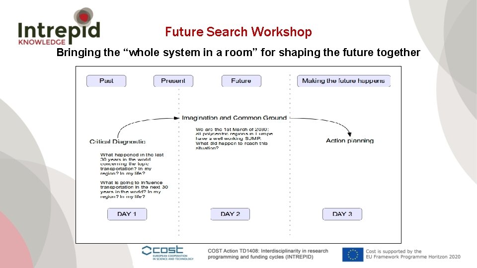 Future Search Workshop Bringing the “whole system in a room” for shaping the future