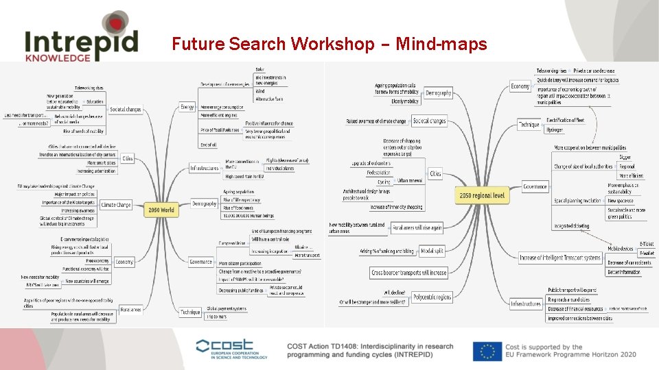 Future Search Workshop – Mind-maps 