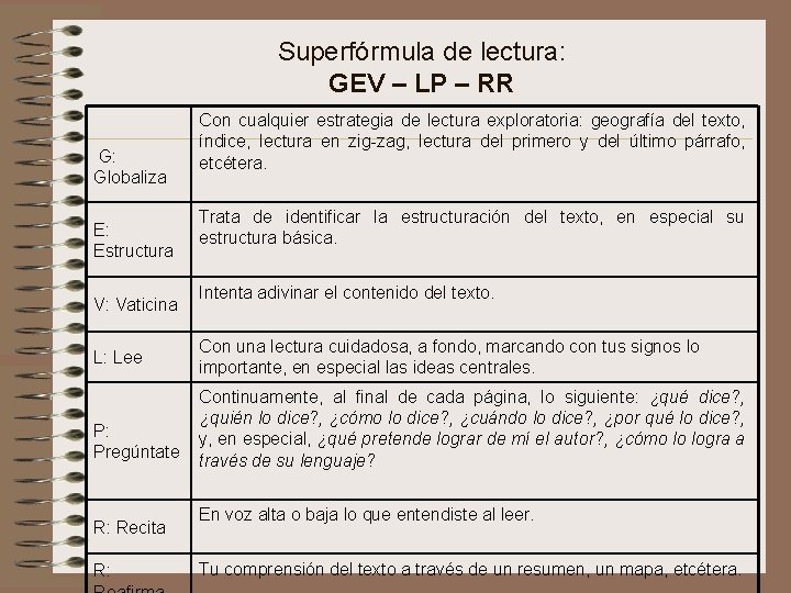 Superfórmula de lectura: GEV – LP – RR G: Globaliza E: Estructura V: Vaticina