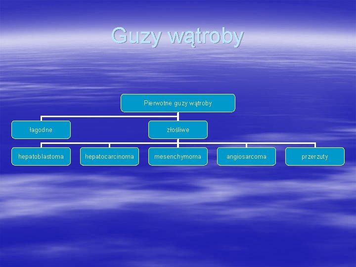 Guzy wątroby Pierwotne guzy wątroby łagodne hepatoblastoma złośliwe hepatocarcinoma mesenchymoma angiosarcoma przerzuty 