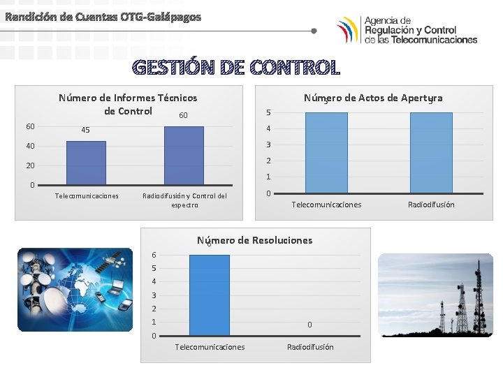 Rendición de Cuentas OTG-Galápagos GESTIÓN DE CONTROL Número de Informes Técnicos de Control 60