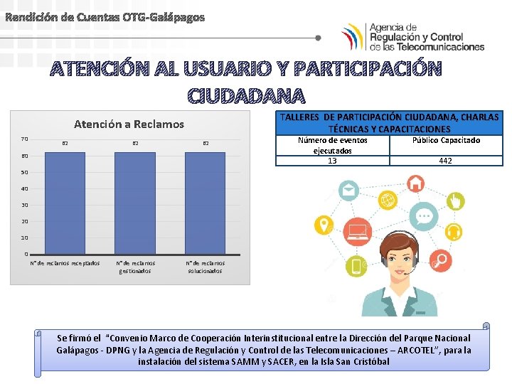 Rendición de Cuentas OTG-Galápagos ATENCIÓN AL USUARIO Y PARTICIPACIÓN CIUDADANA TALLERES DE PARTICIPACIÓN CIUDADANA,