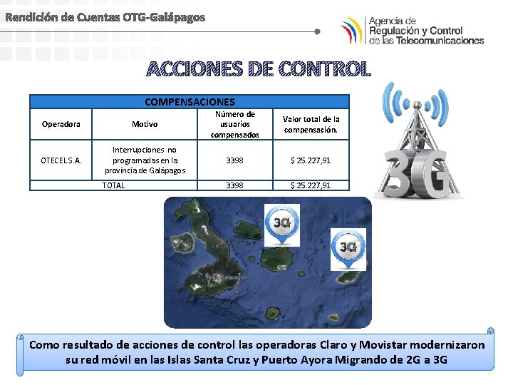 Rendición de Cuentas OTG-Galápagos ACCIONES DE CONTROL COMPENSACIONES Operadora Motivo Número de usuarios compensados