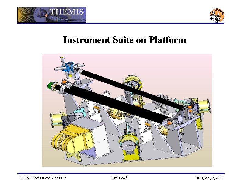 Instrument Suite on Platform THEMIS Instrument Suite PER Suite T-V-3 UCB, May 2, 2005