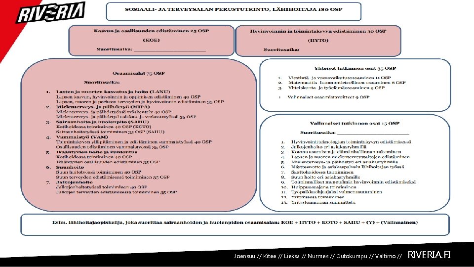 Joensuu // Kitee // Lieksa // Nurmes // Outokumpu // Valtimo // RIVERIA. FI