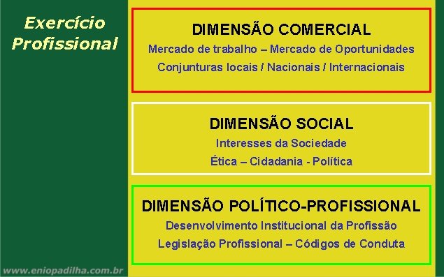 Exercício Profissional DIMENSÃO COMERCIAL Mercado de trabalho – Mercado de Oportunidades Conjunturas locais /