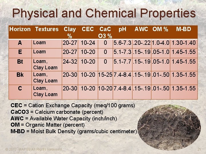 Physical and Chemical Properties Horizon Textures Clay CEC Ca. C p. H AWC OM