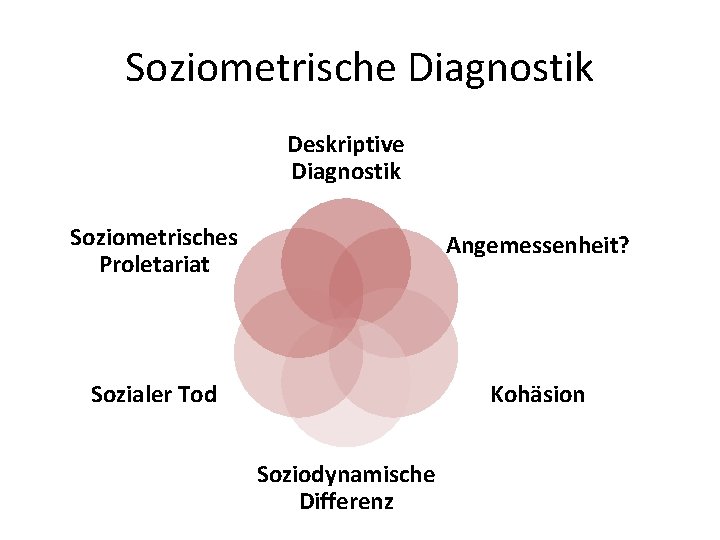 Soziometrische Diagnostik Deskriptive Diagnostik Soziometrisches Proletariat Angemessenheit? Sozialer Tod Kohäsion Soziodynamische Differenz 