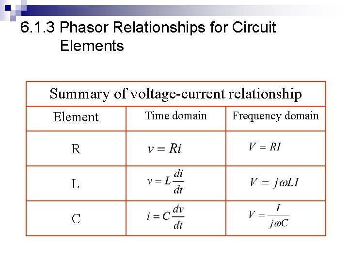 6. 1. 3 Phasor Relationships for Circuit Elements Summary of voltage-current relationship Element R