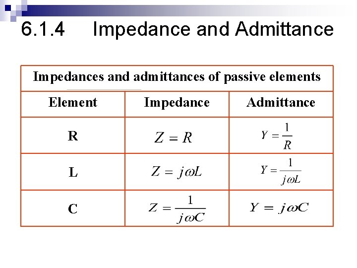 6. 1. 4 Impedance and Admittance Impedances and admittances of passive elements Element R