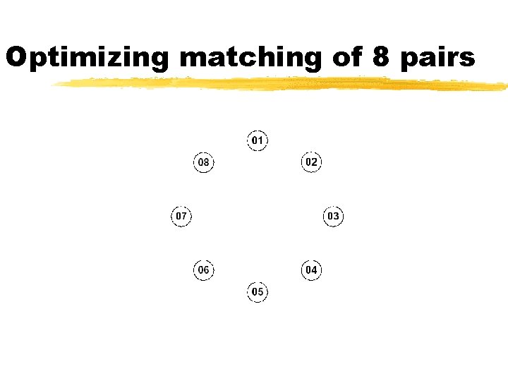 Optimizing matching of 8 pairs 