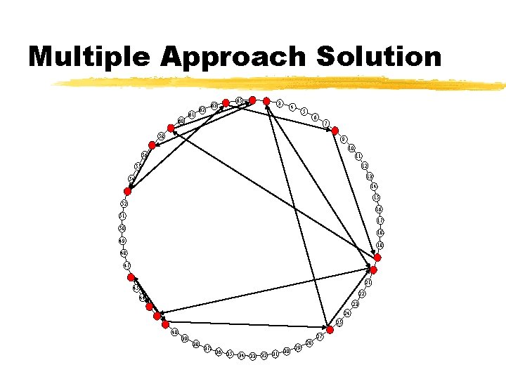 Multiple Approach Solution 60 61 62 63 64 65 1 2 3 4 5