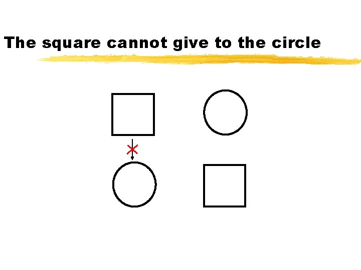 The square cannot give to the circle 