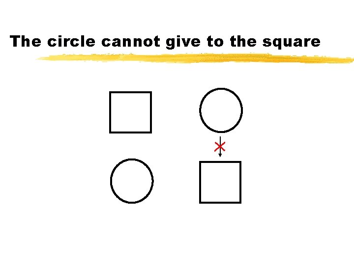 The circle cannot give to the square 