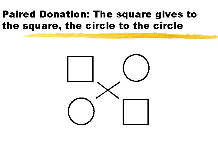 Paired Donation: The square gives to the square, the circle to the circle 