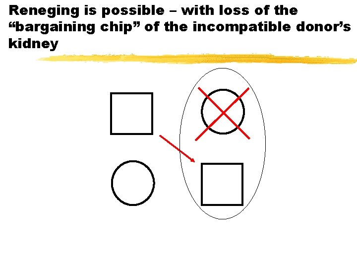 Reneging is possible – with loss of the “bargaining chip” of the incompatible donor’s