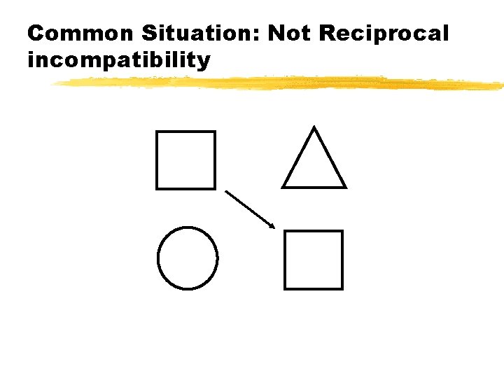 Common Situation: Not Reciprocal incompatibility 