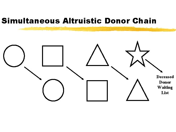 Simultaneous Altruistic Donor Chain Deceased Donor Waiting List 