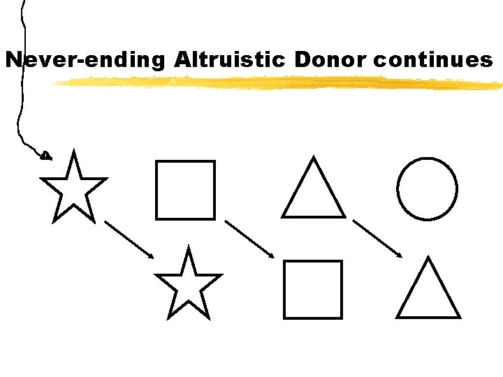 Never-ending Altruistic Donor continues 