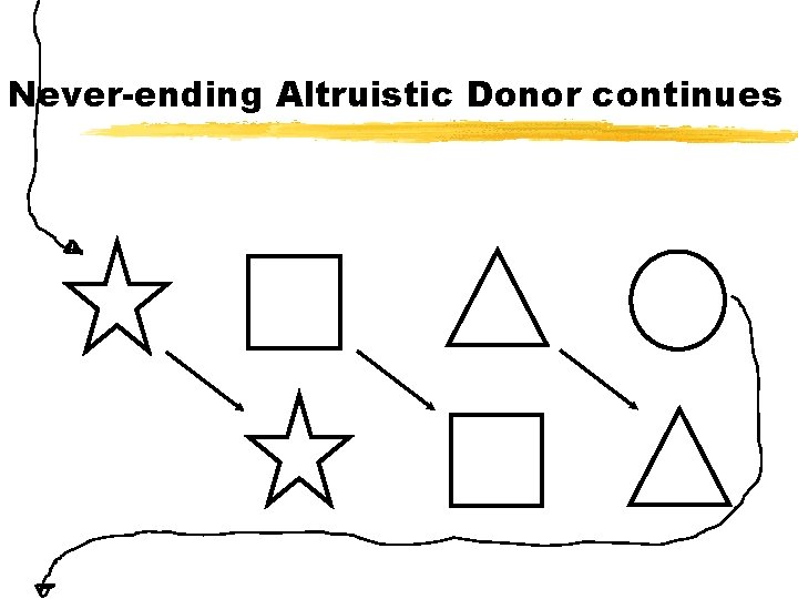 Never-ending Altruistic Donor continues 