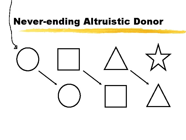 Never-ending Altruistic Donor 