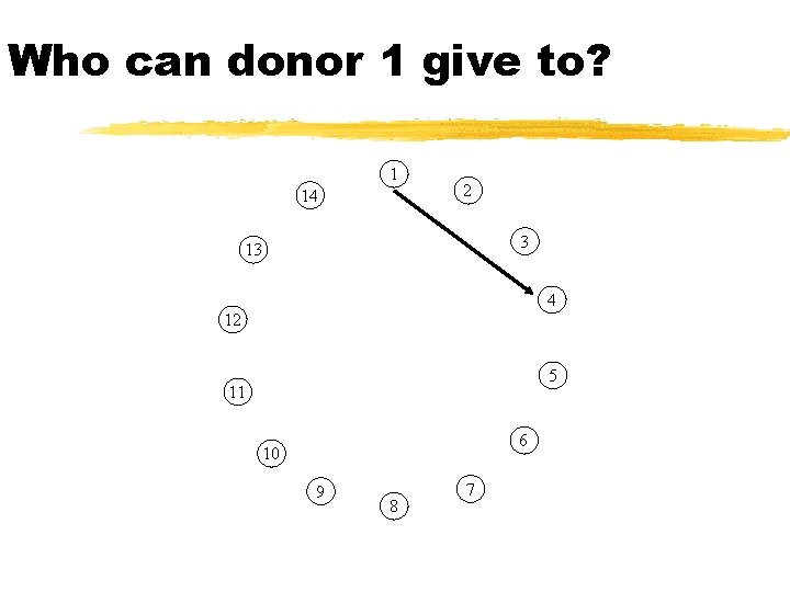 Who can donor 1 give to? 1 14 2 3 13 4 12 5