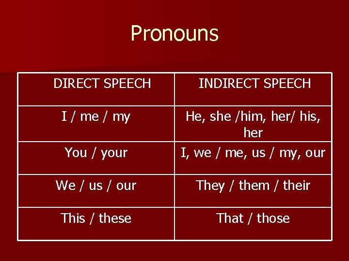 Pronouns DIRECT SPEECH I / me / my INDIRECT SPEECH You / your He,