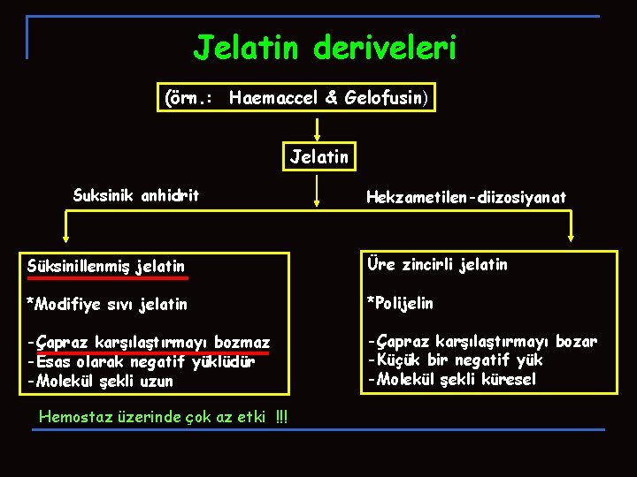 Jelatin deriveleri (örn. : Haemaccel & Gelofusin) Jelatin Suksinik anhidrit Hekzametilen-diizosiyanat Süksinillenmiş jelatin Üre Jelatin deriveleri (örn. : Haemaccel & Gelofusin) Jelatin Suksinik anhidrit Hekzametilen-diizosiyanat Süksinillenmiş jelatin Üre