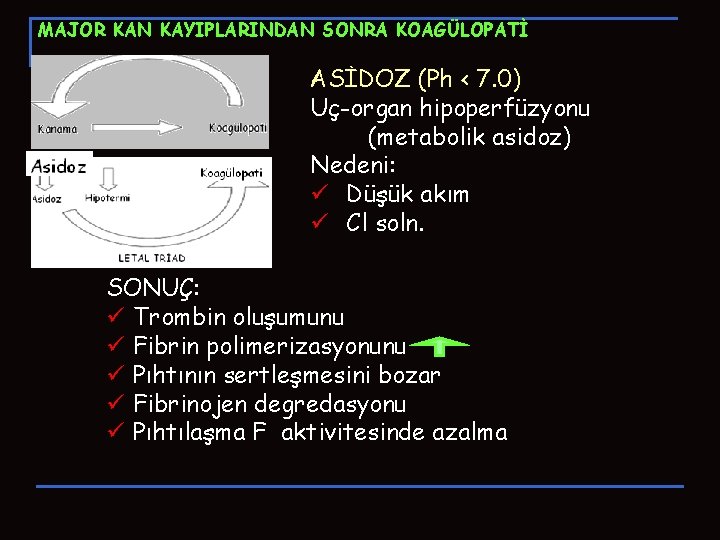 MAJOR KAN KAYIPLARINDAN SONRA KOAGÜLOPATİ ASİDOZ (Ph < 7. 0) Uç-organ hipoperfüzyonu (metabolik asidoz) MAJOR KAN KAYIPLARINDAN SONRA KOAGÜLOPATİ ASİDOZ (Ph < 7. 0) Uç-organ hipoperfüzyonu (metabolik asidoz)