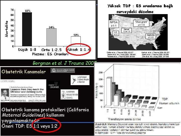 Borgman et al. J Trauma 2007 Obstetrik Kanamalar Obstetrik kanama protokolleri (California Maternal Guidelines) Borgman et al. J Trauma 2007 Obstetrik Kanamalar Obstetrik kanama protokolleri (California Maternal Guidelines)