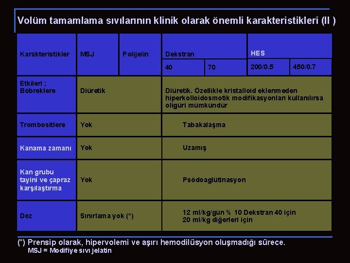 Volüm tamamlama sıvılarının klinik olarak önemli karakteristikleri (II ) Karakteristikler MSJ Polijelin HES Dekstran Volüm tamamlama sıvılarının klinik olarak önemli karakteristikleri (II ) Karakteristikler MSJ Polijelin HES Dekstran