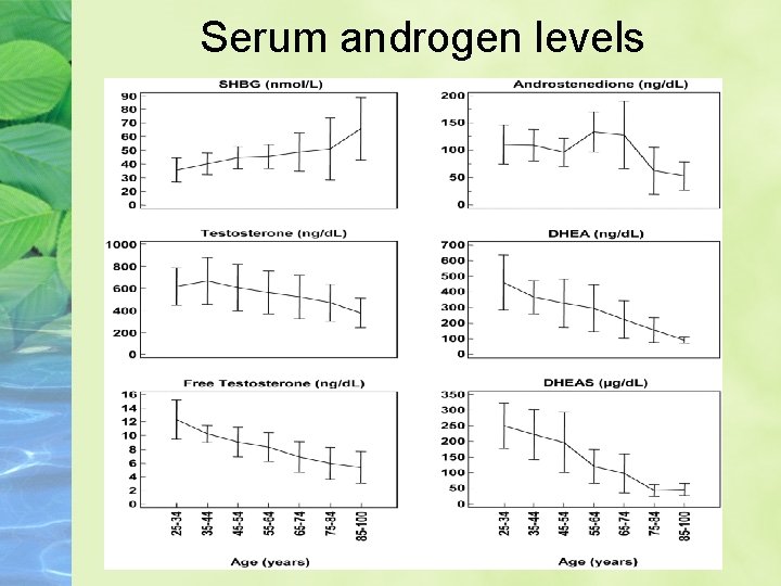 Normal Androgen Level The aging phenotype organismal and systematic aspects Reading