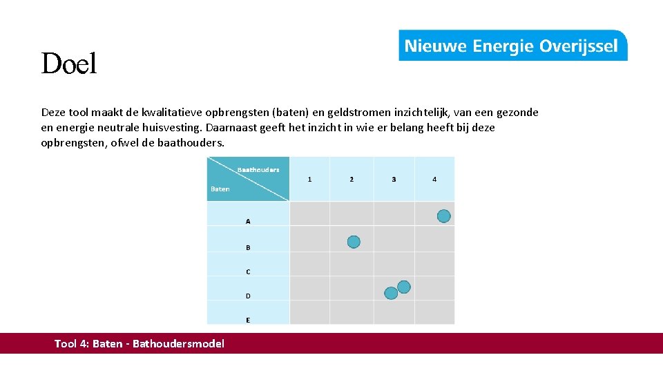 Doel Deze tool maakt de kwalitatieve opbrengsten (baten) en geldstromen inzichtelijk, van een gezonde