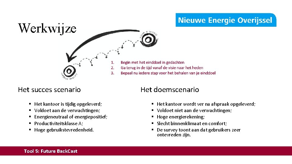 Werkwijze Het succes scenario § § § Het kantoor is tijdig opgeleverd; Voldoet aan