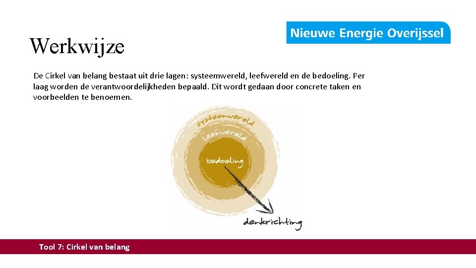 Werkwijze De Cirkel van belang bestaat uit drie lagen: systeemwereld, leefwereld en de bedoeling.