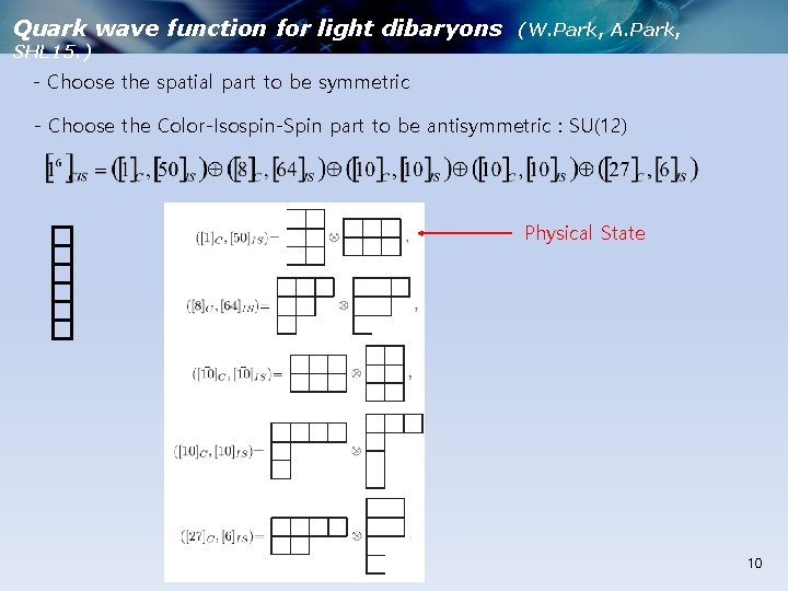 Quark wave function for light dibaryons (W. Park, A. Park, SHL 15. ) - Quark wave function for light dibaryons (W. Park, A. Park, SHL 15. ) -