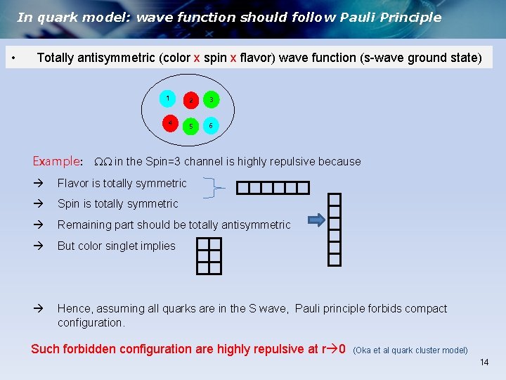 In quark model: wave function should follow Pauli Principle • Totally antisymmetric (color x