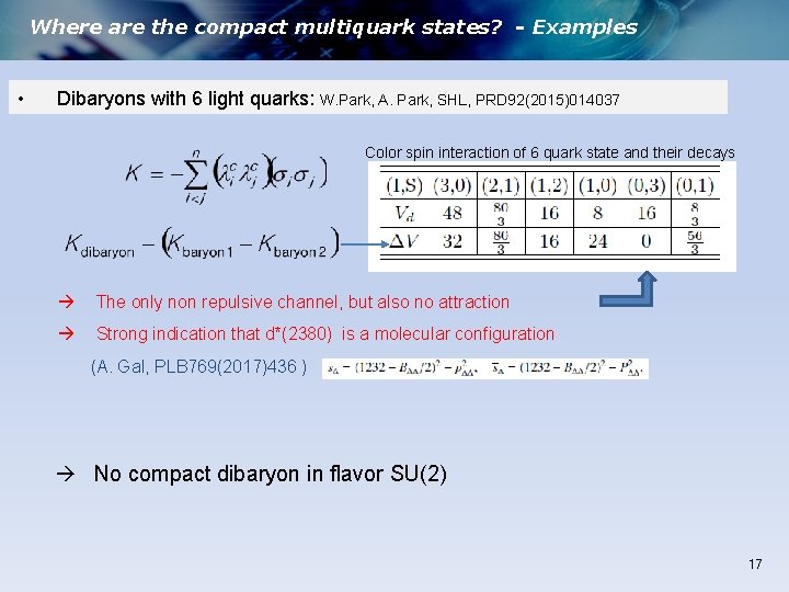 Where are the compact multiquark states? - Examples • Dibaryons with 6 light quarks: