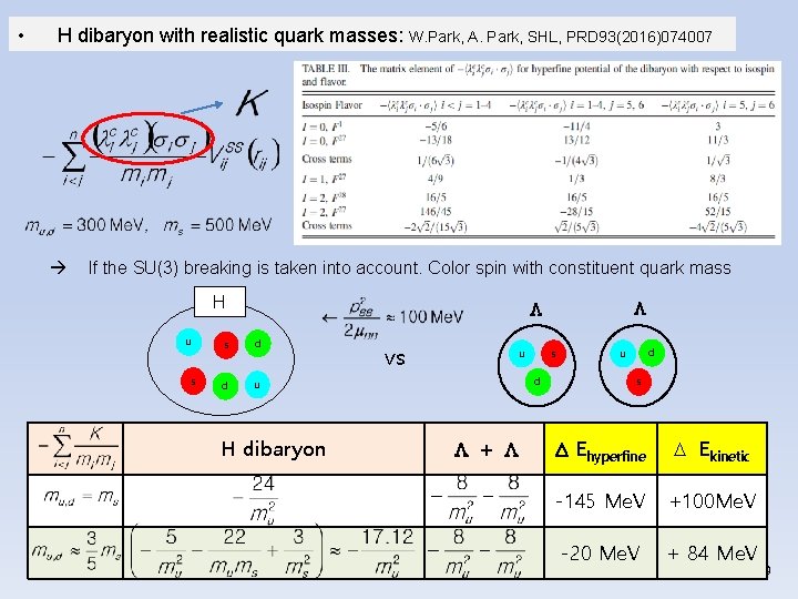  • H dibaryon with realistic quark masses: W. Park, A. Park, SHL, PRD