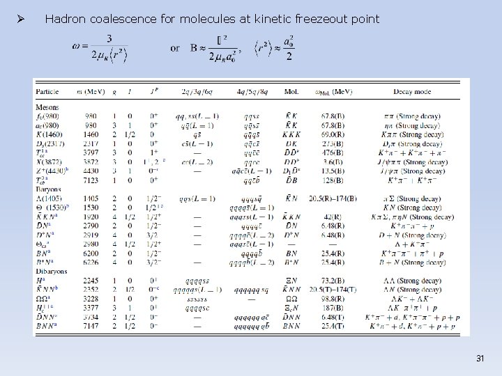 Ø Hadron coalescence for molecules at kinetic freezeout point 31 