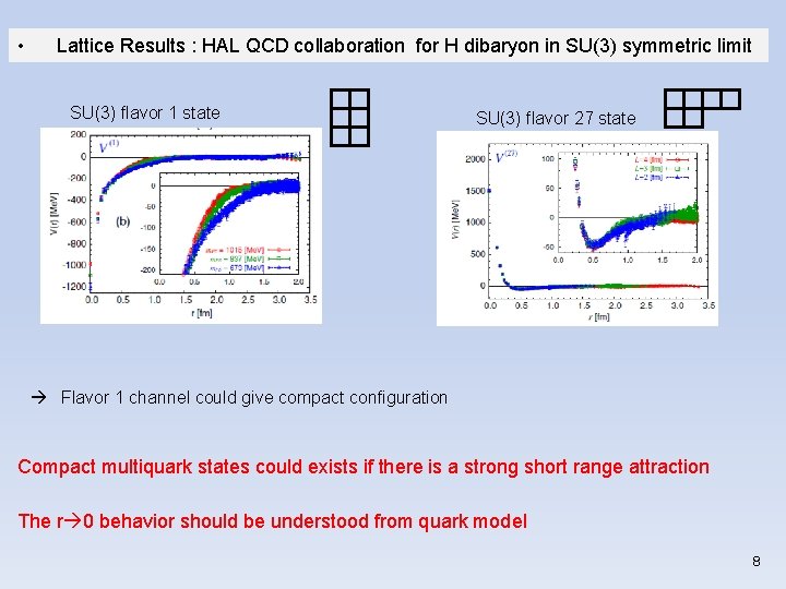  • Lattice Results : HAL QCD collaboration for H dibaryon in SU(3) symmetric