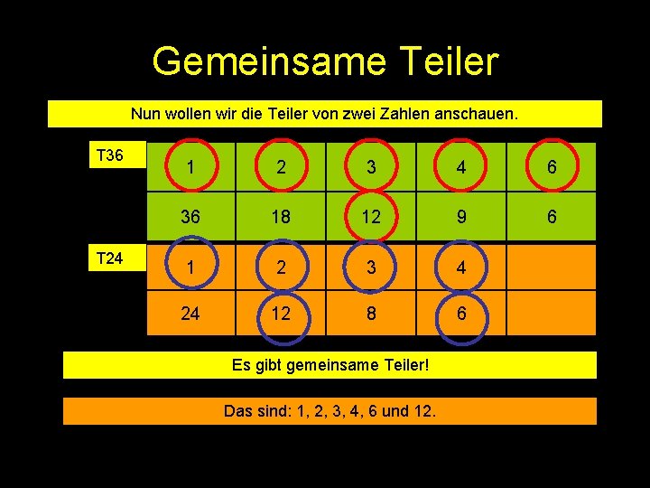 Gemeinsame Teiler Nun wollen wir die Teiler von zwei Zahlen anschauen. T 36 T