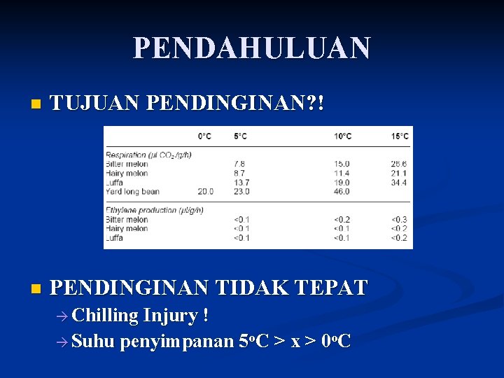 PENDAHULUAN n TUJUAN PENDINGINAN? ! n PENDINGINAN TIDAK TEPAT à Chilling Injury ! à