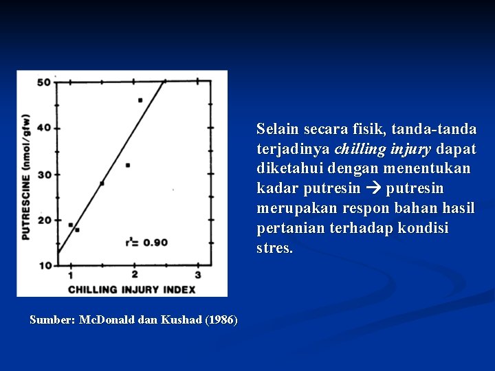 Selain secara fisik, tanda-tanda terjadinya chilling injury dapat diketahui dengan menentukan kadar putresin merupakan